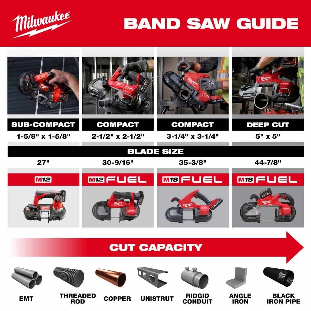 Milwaukee 2929-20 M18 FUEL Deep Cut Band Saw